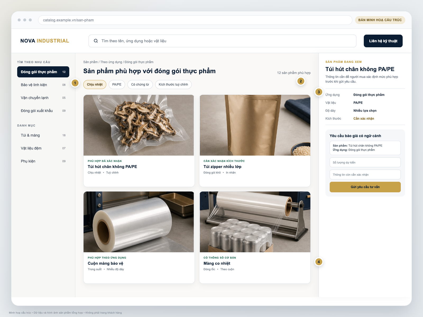 Giao diện Catalog tổng hợp với hình sản phẩm, nhãn phân loại và thông tin sản phẩm
